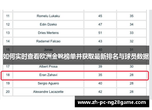如何实时查看欧洲金靴榜单并获取最新排名与球员数据