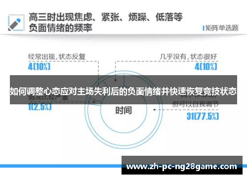 如何调整心态应对主场失利后的负面情绪并快速恢复竞技状态