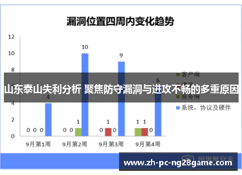 山东泰山失利分析 聚焦防守漏洞与进攻不畅的多重原因