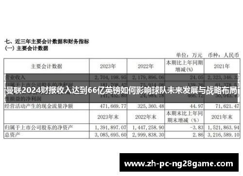 曼联2024财报收入达到66亿英镑如何影响球队未来发展与战略布局
