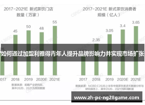 如何通过加盟利雅得青年人提升品牌影响力并实现市场扩张
