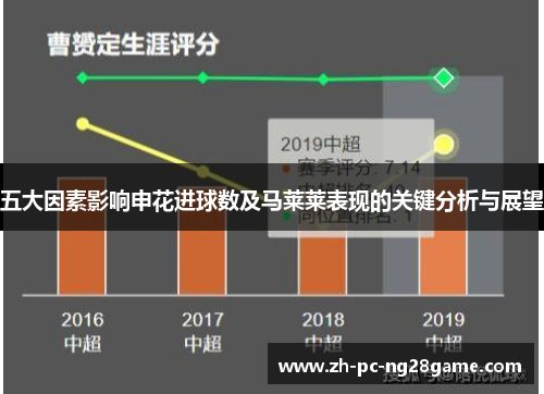 五大因素影响申花进球数及马莱莱表现的关键分析与展望