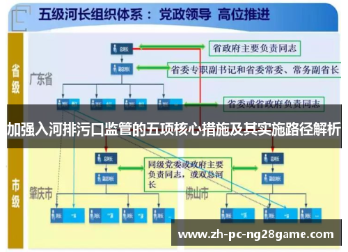 加强入河排污口监管的五项核心措施及其实施路径解析