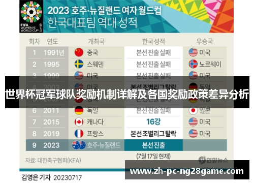 世界杯冠军球队奖励机制详解及各国奖励政策差异分析