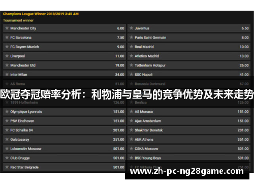 欧冠夺冠赔率分析：利物浦与皇马的竞争优势及未来走势
