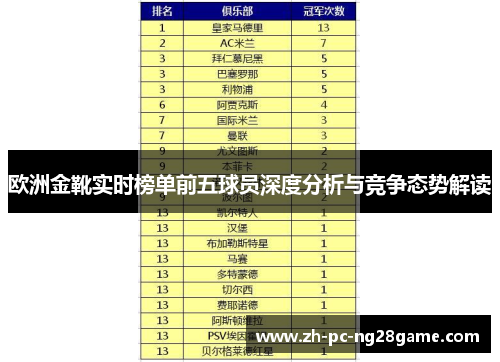 欧洲金靴实时榜单前五球员深度分析与竞争态势解读