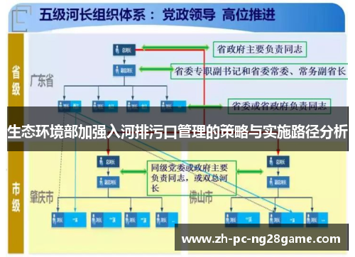 生态环境部加强入河排污口管理的策略与实施路径分析