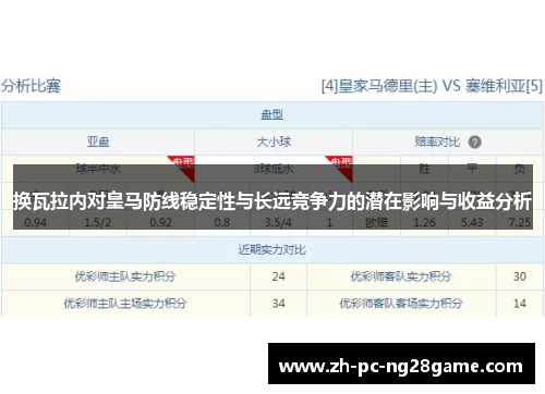 换瓦拉内对皇马防线稳定性与长远竞争力的潜在影响与收益分析