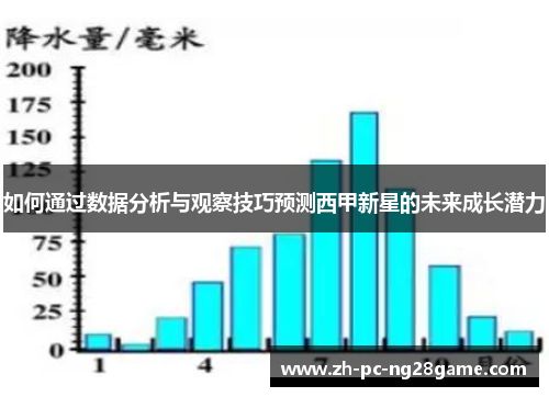 如何通过数据分析与观察技巧预测西甲新星的未来成长潜力