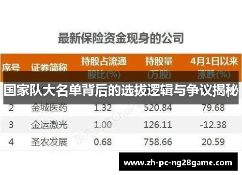 国家队大名单背后的选拔逻辑与争议揭秘