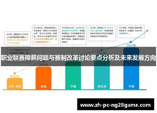 职业联赛降薪问题与赛制改革讨论要点分析及未来发展方向 职业联赛降薪问题与赛制改革讨论要点分析及未来发展方向