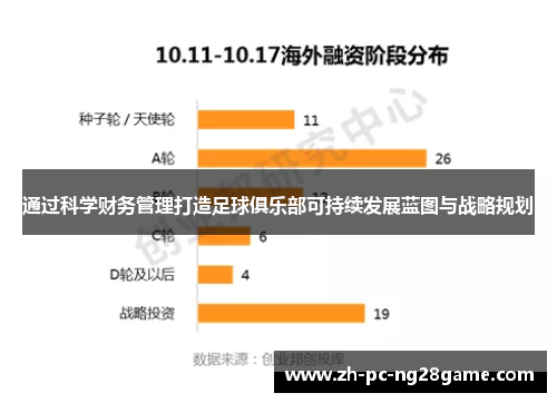 通过科学财务管理打造足球俱乐部可持续发展蓝图与战略规划